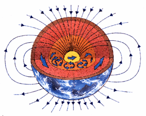 earthcutaway.gif (33585 bytes)