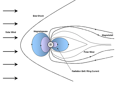 magnetospherelables.gif (17321 bytes)