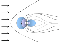 magnetosphereregular.gif (6405 bytes)