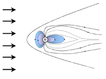 magnetospherestorm.gif (6098 bytes)