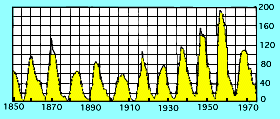 sscycle.gif (7130 bytes)